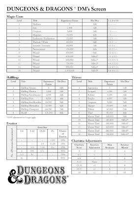darkest dungeon spreadsheet guide