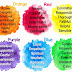 What Is Your True Personality Color?