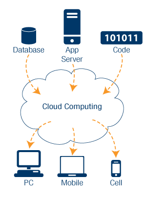 sql azure and cloud computing question answers