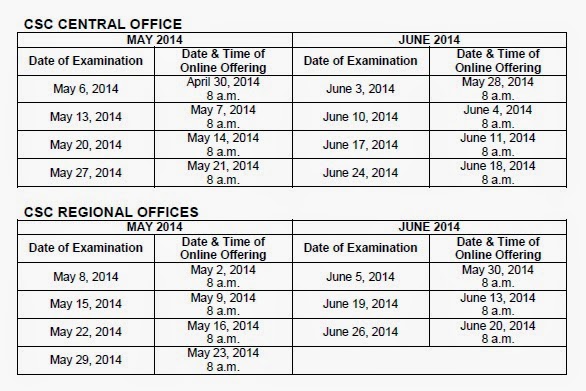 Schedule of Online Offering of CSC COMEX Schedule of Online Offering of CSC COMEX