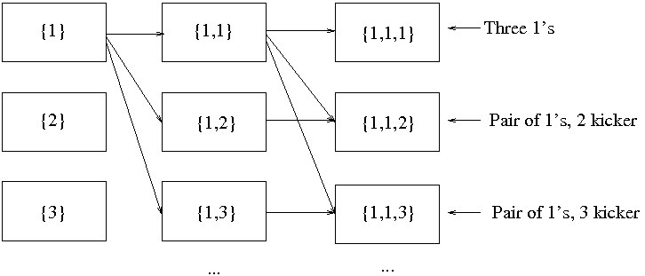 5 card poker algorithm