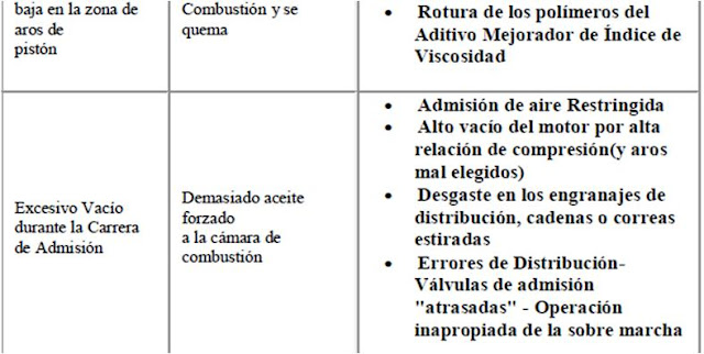 Los impresos las actas de la amortización de la gasolina