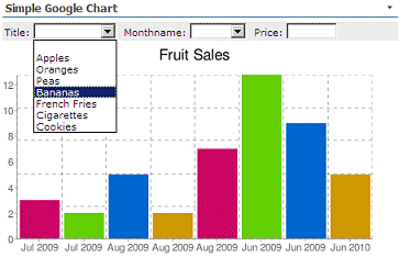 my development notes free google chart sharepoint web part sharepoint 2010 charts