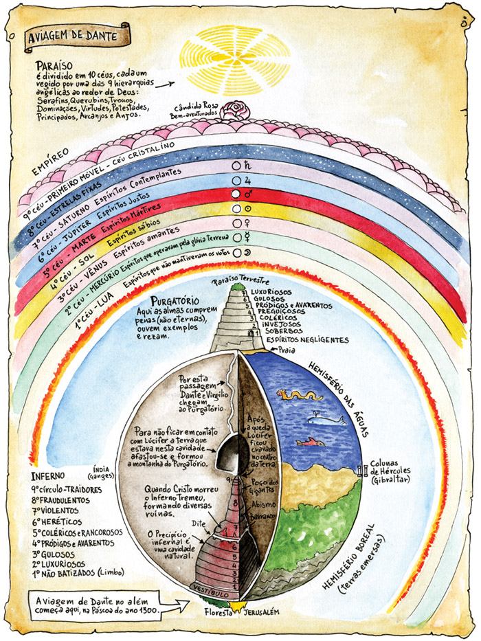 Como É o Mapa Do Inferno - Super, PDF, Divina Comédia