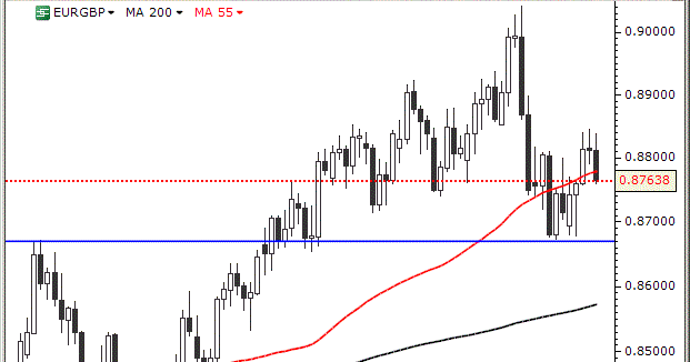 Forex gold forecast