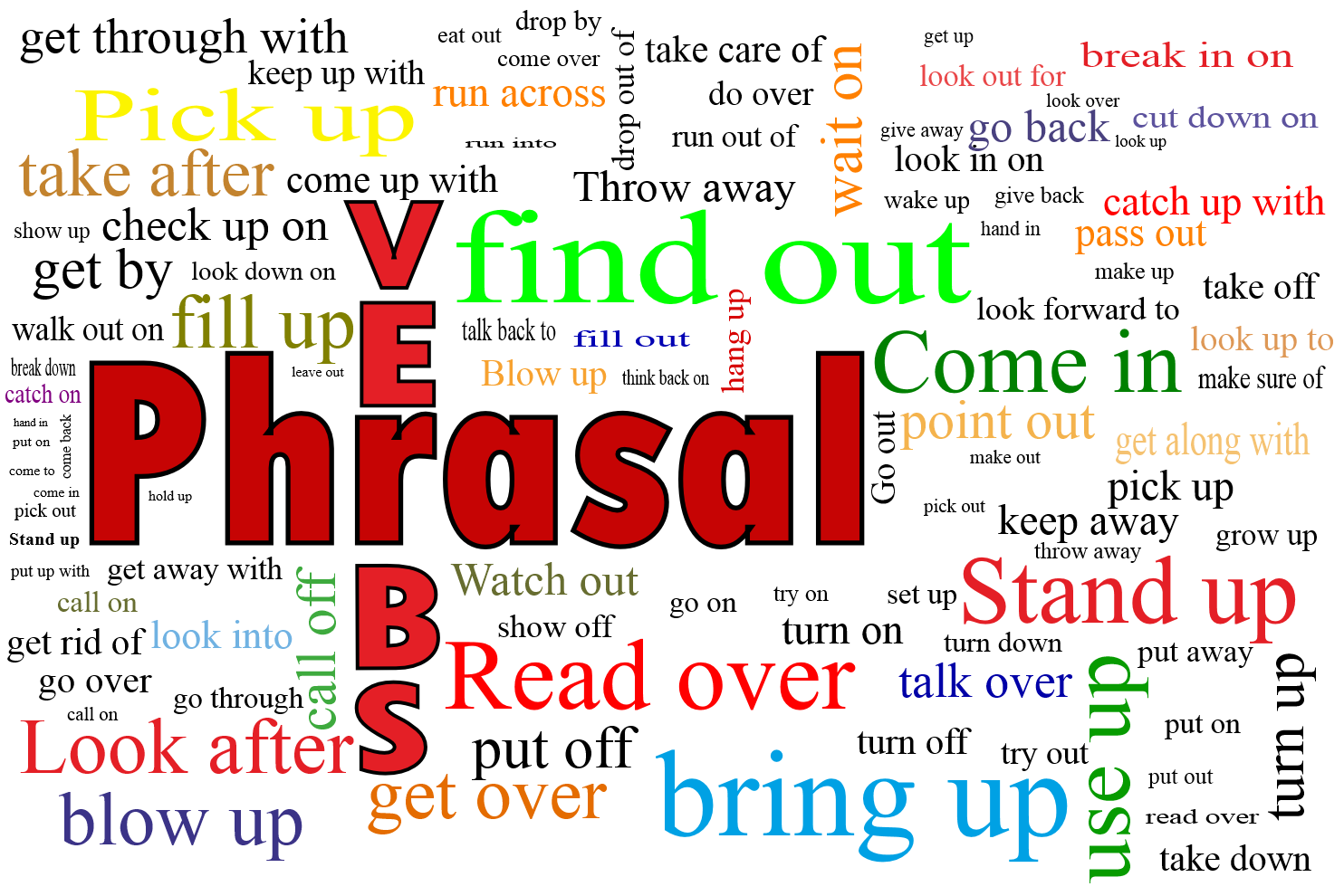 Phrasal Verbs, Inglês