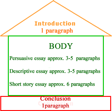Writing Guide: Introduction and Conclusion