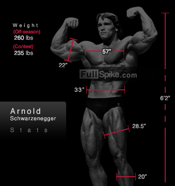 20 arms without steroids