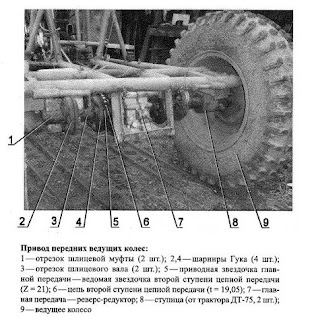 Самодельный трактор шасси Самодельный трактор шасси