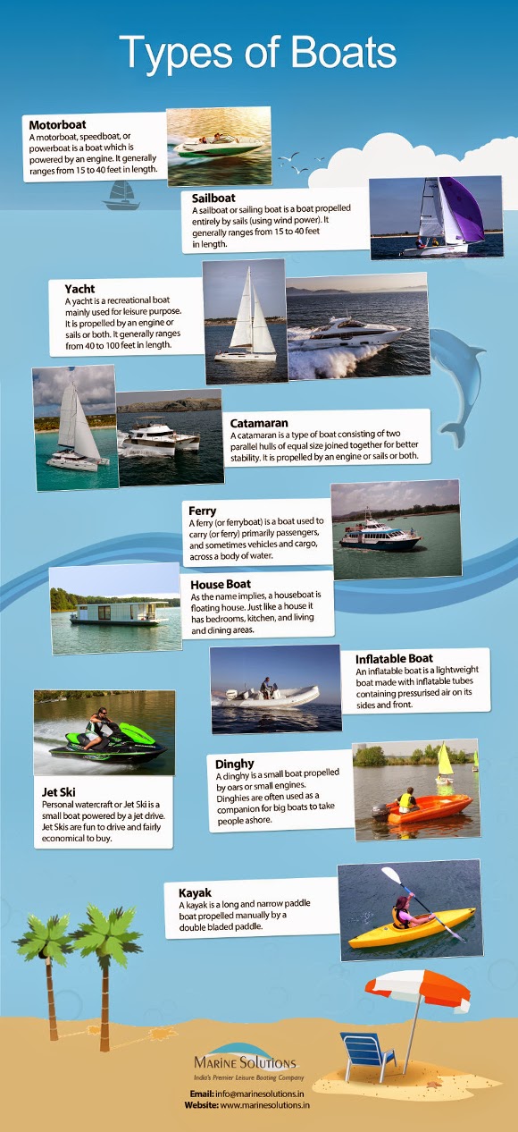 Marine Solutions Types of Boats [Infographic]