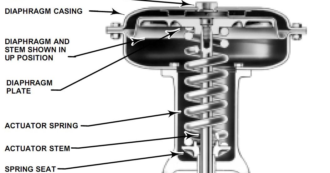Industrial Instrumentation Direct Acting Actuator