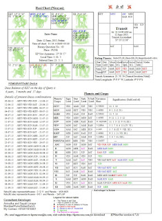 Sub Lord Chart