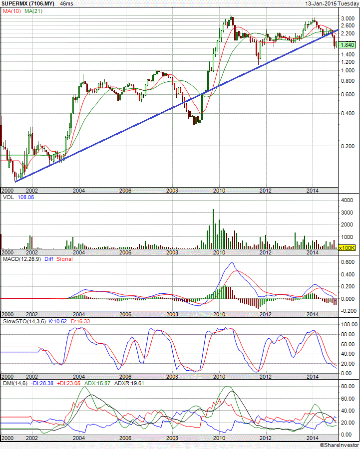 Cheap stocks with weekly options