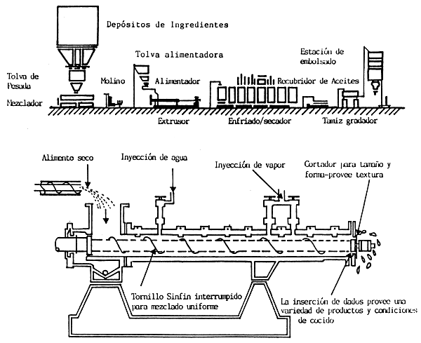 FABRICA ALIMENTO BALANCEADOS fabrica alimento balanceados: