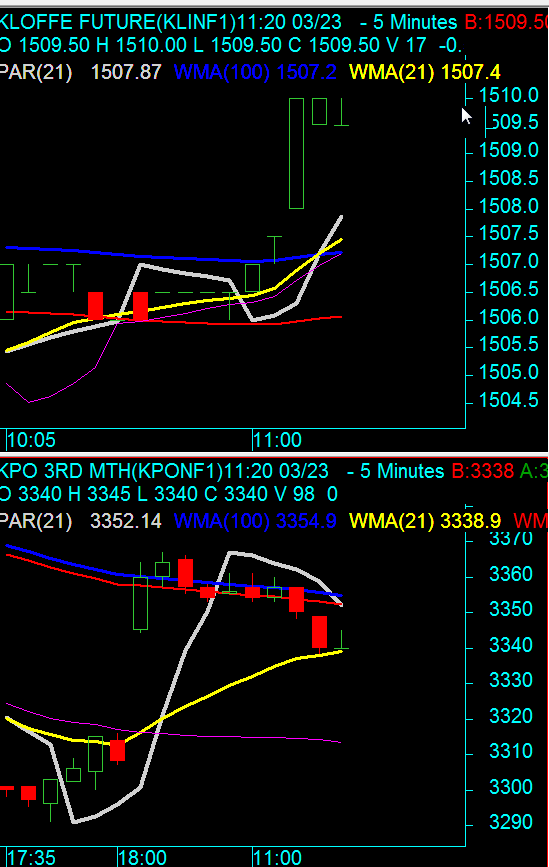 Fcpo trading strategy