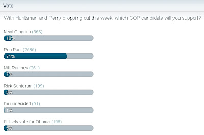 Initial Results Show that Ron Paul Won the South Carolina Republican Debate Newsday