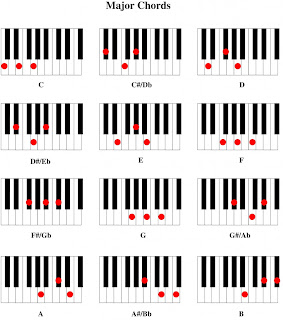 unit 37 functional music keyboard chords yamaha keyboard chord chart