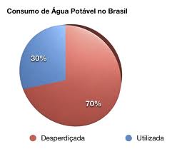Fotos de desperdicio de agua no brasil 40 Fotos de desperdicio de agua no brasil 42