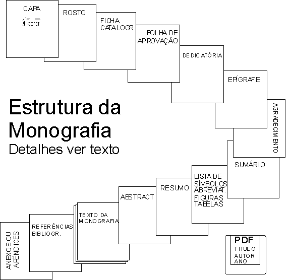 Artigos de revisao desenvolvimento organizacional