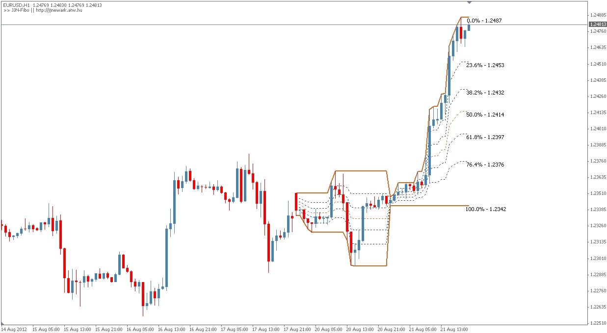 Qta forex