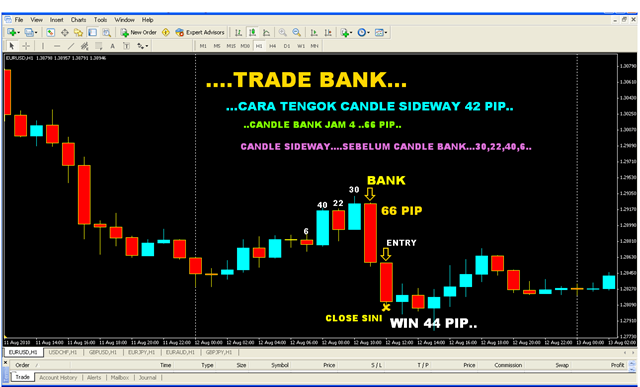 Trik trading forex