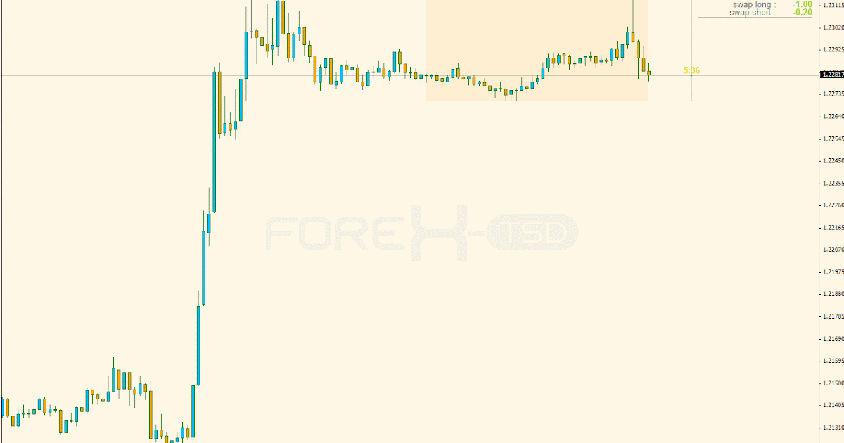 Hull moving average trading system