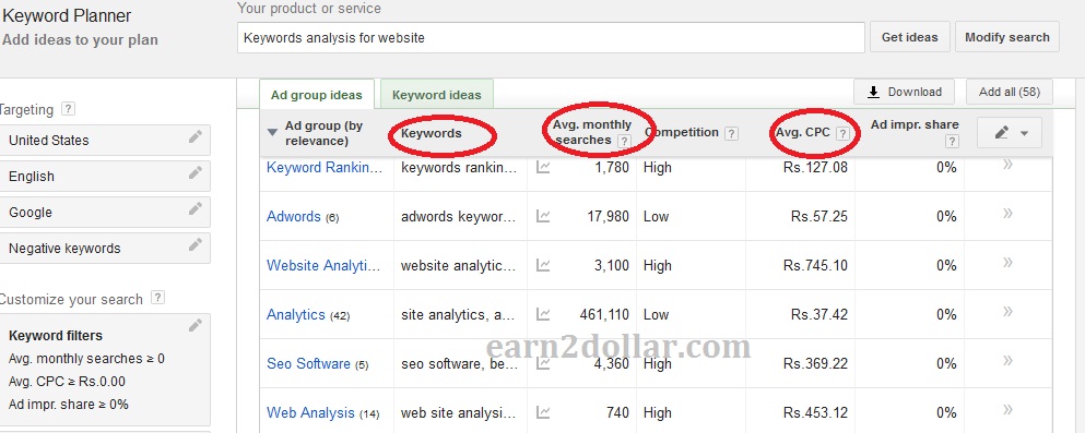 Google Keyword Planner