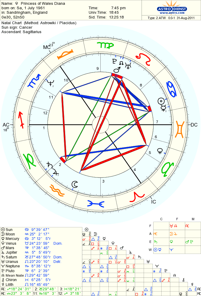 Jupiter In Natal Chart