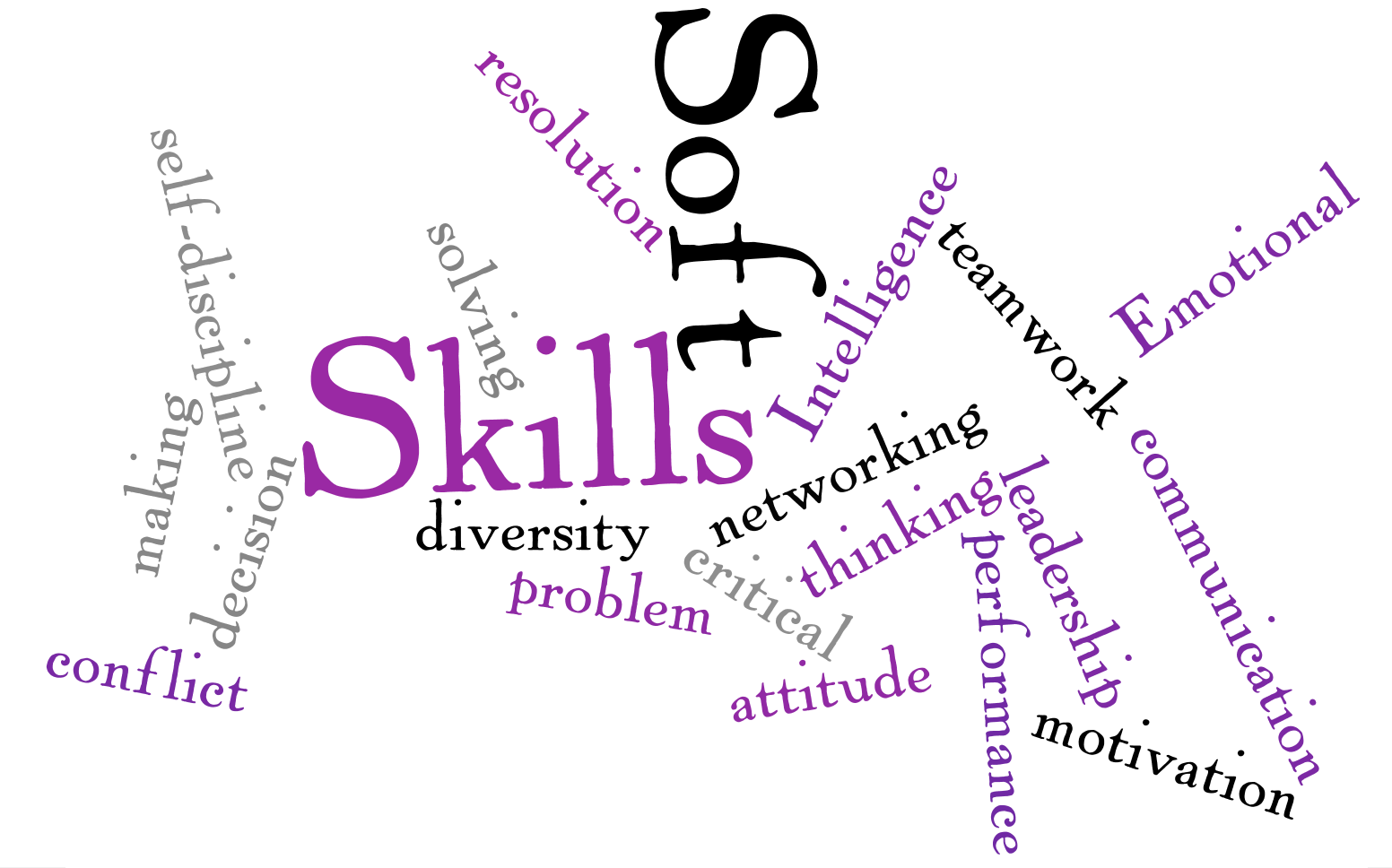 it involves much more than hard skills such as good technical knowledge terminology ability to operate machinery effectively or write a decent document