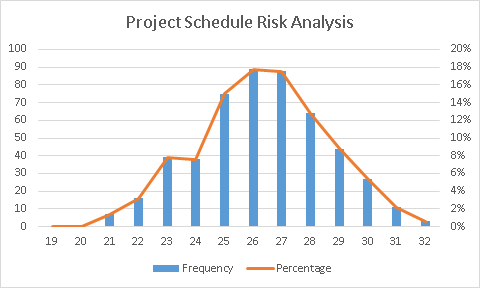 monte carlo simulation in excel simplified monte carlo simulation excel