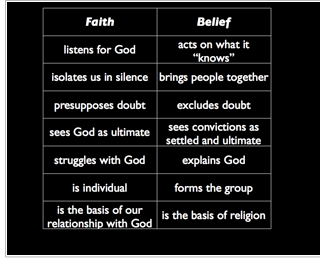 faith vs belief essay faith vs belief essay