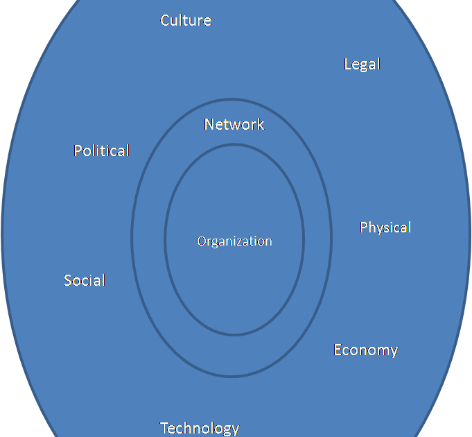 Management Bytes from MandE Organization Theory 30 (General