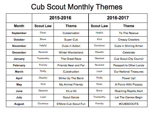 webelos worksheets webelos worksheets