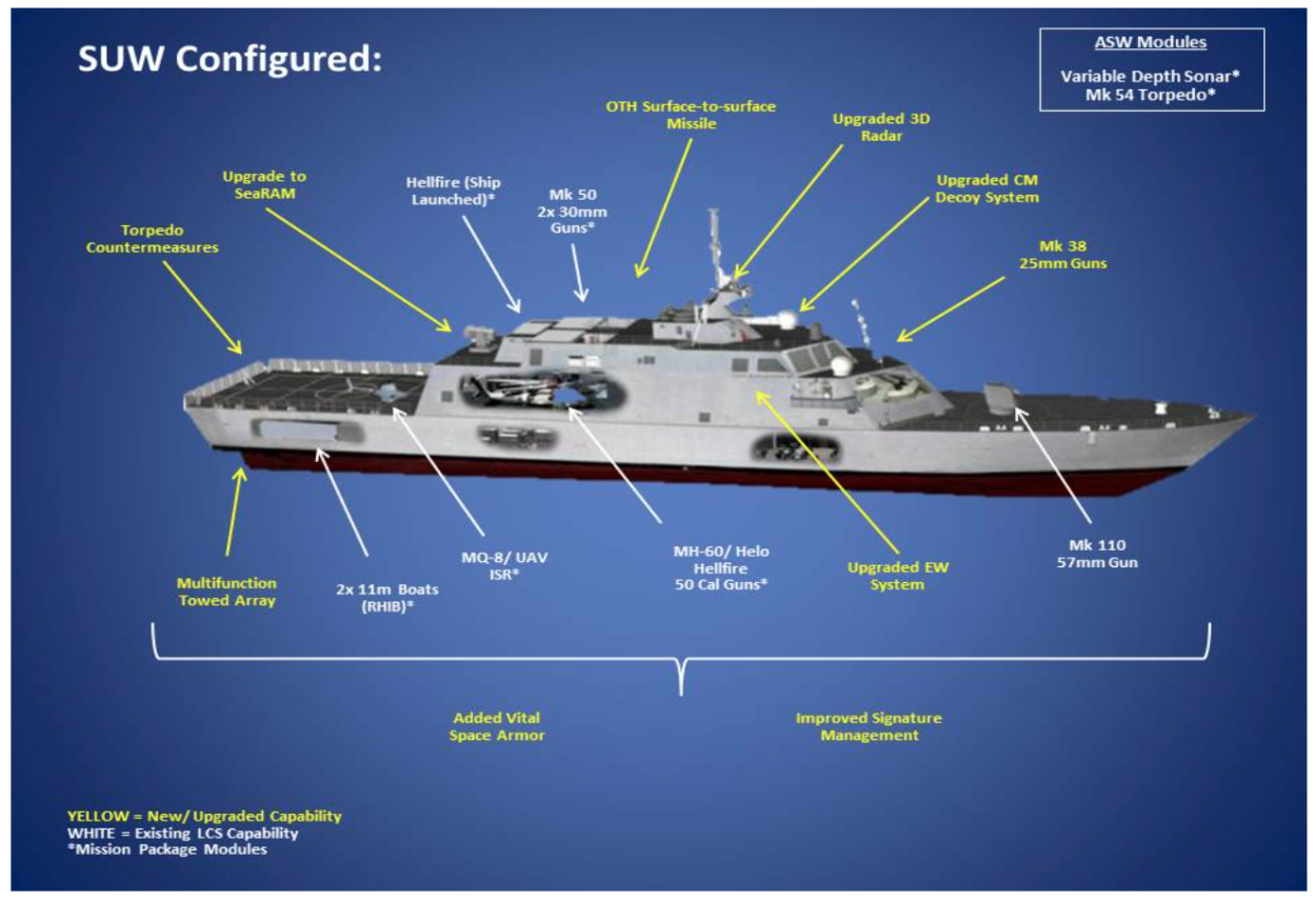 DEFENSE STUDIES Tight Suchedule for US Frigate Acquisition