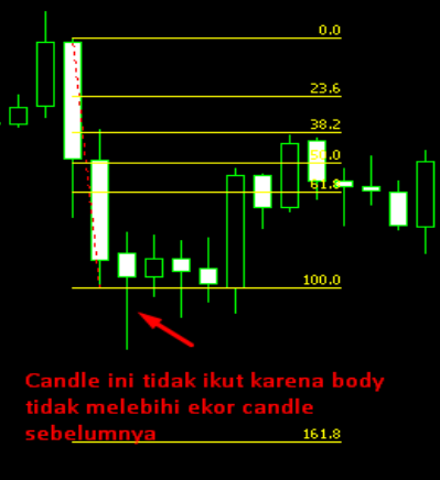 Firebird ea forex