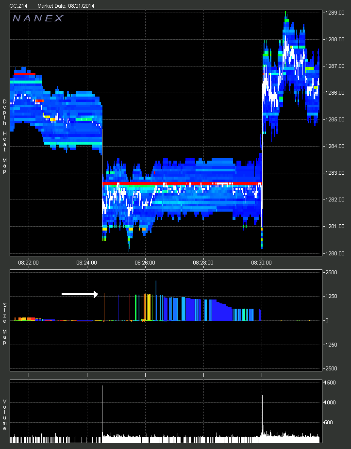Hft trading forex