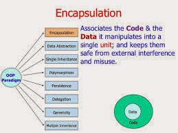 data encapsulation