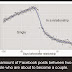 Fascinating Statistics About Almost Everything