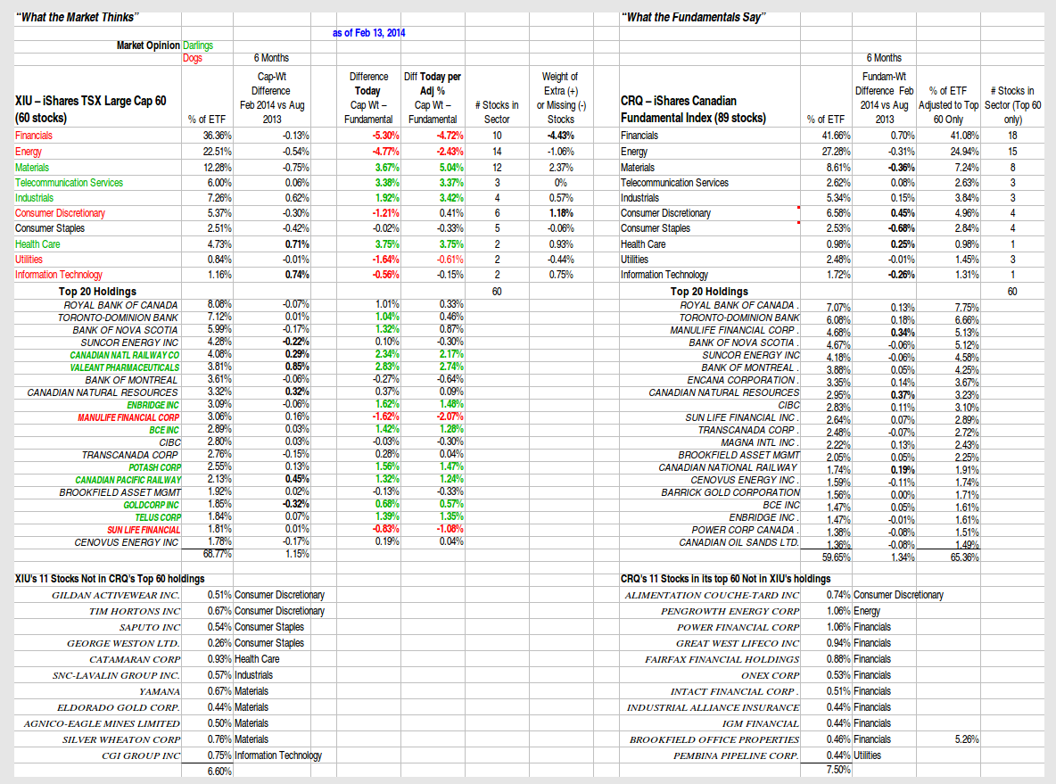 Canadian stock options