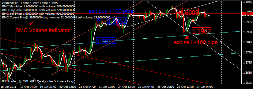 Forex living mungkin