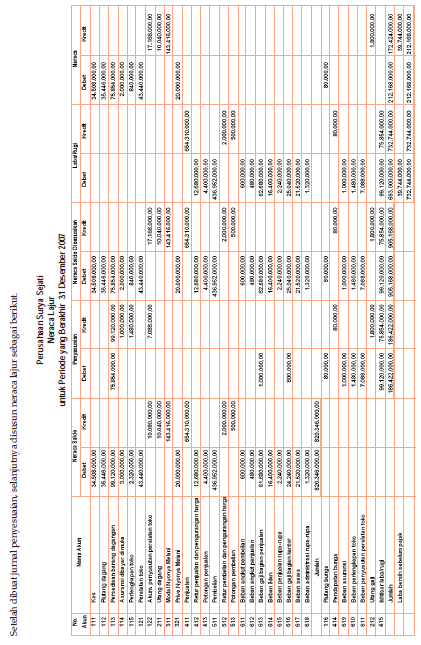 Laporan Keuangan Perusahaan Dagang Akuntansi