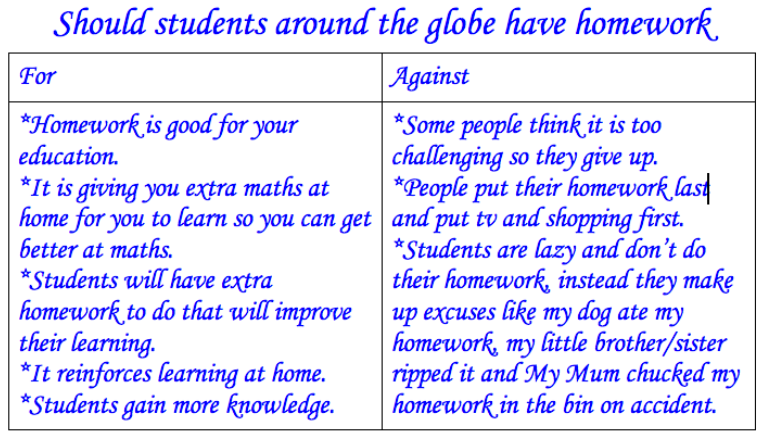why students do not do homework why students do not do homework