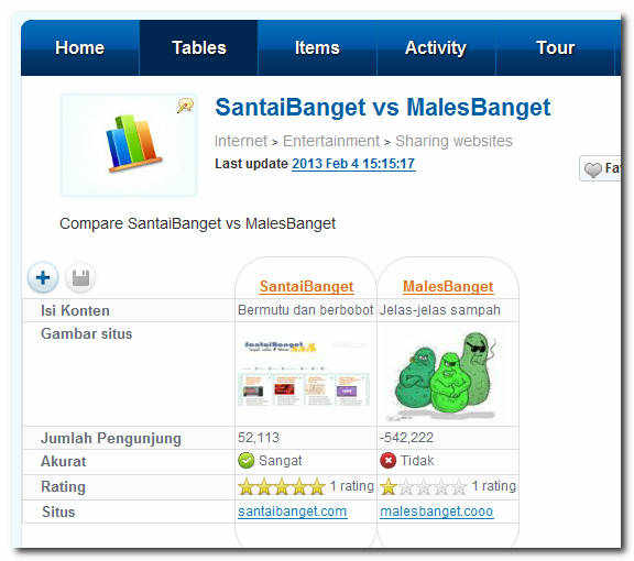 Membuat Tabel Perbandingan Dengan Mudah Dan Gratis Dengan SocialCompare Membuat Tabel Perbandingan Dengan Mudah Dan Gratis Dengan SocialCompare