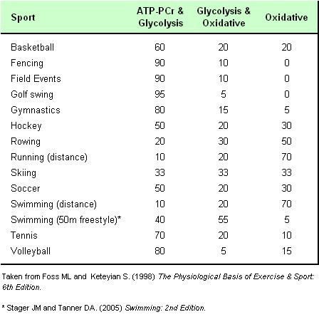 a list of sports