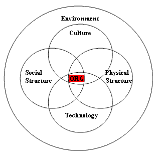 holonic model organization structures The process of c2 architecture design needs to consider the factors such as changeable battlefield environment, so the designed c2 architecture should be flexible, adaptive and so on the theory of enterprise command and control (ec2) concerns application of systems science collaborative processes. holonic model organization structures The process of c2 architecture design needs to consider the factors such as changeable battlefield environment, so the designed c2 architecture should be flexible, adaptive and so on the theory of enterprise command and control (ec2) concerns application of systems science collaborative processes.