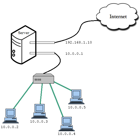 network address translation diagram techmight solutions configuring network address network address translation diagram techmight solutions configuring network address