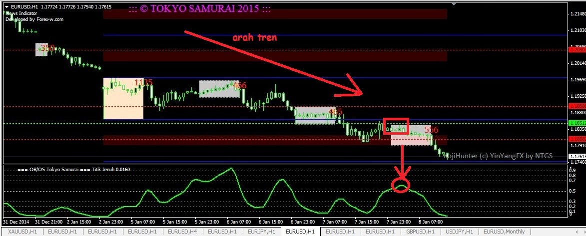 Belajar tokyo samurai forex