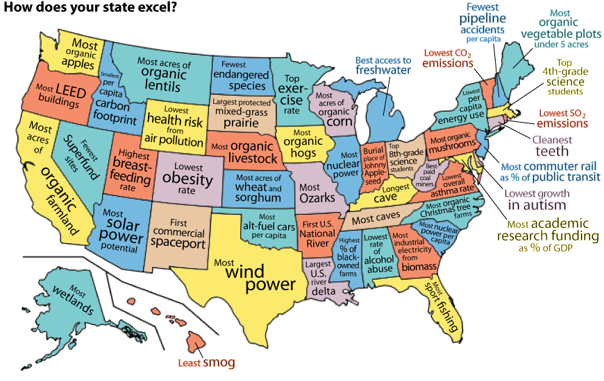 SustainabiliCity The Best And Worst Of Each State