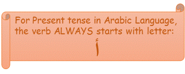 Present Tense in Arabic: For first person أنا=I Present Tense in Arabic: For first person أنا=I