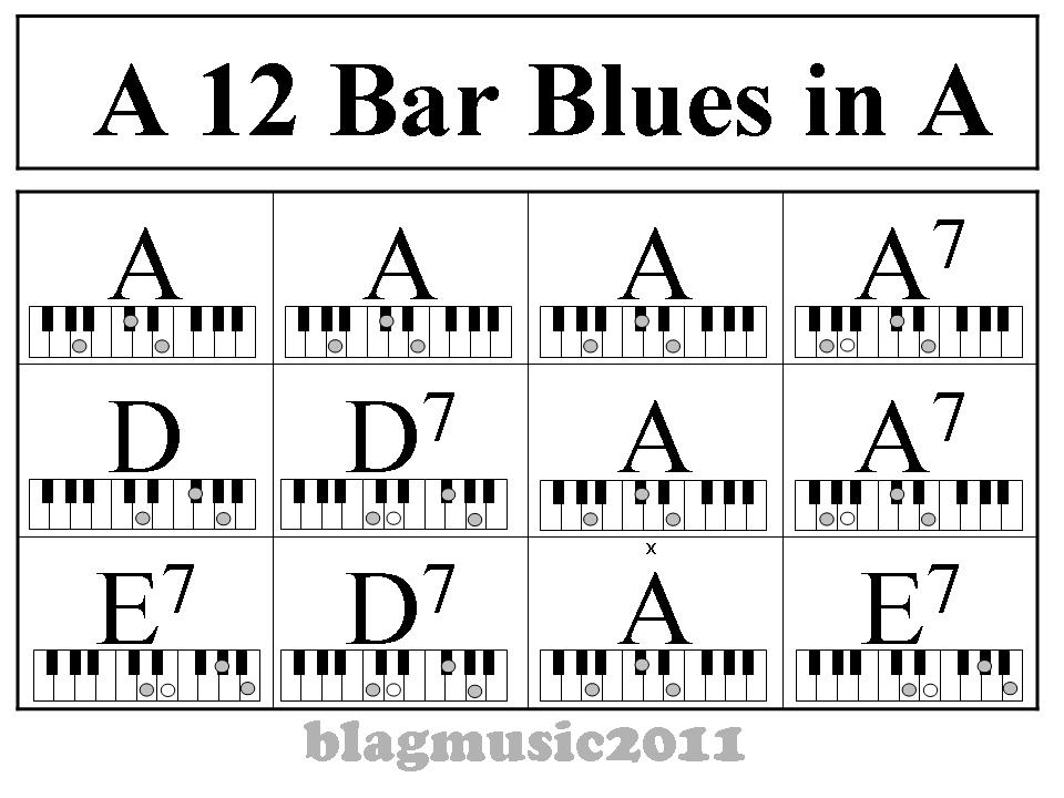 12 Bar Blues Chart